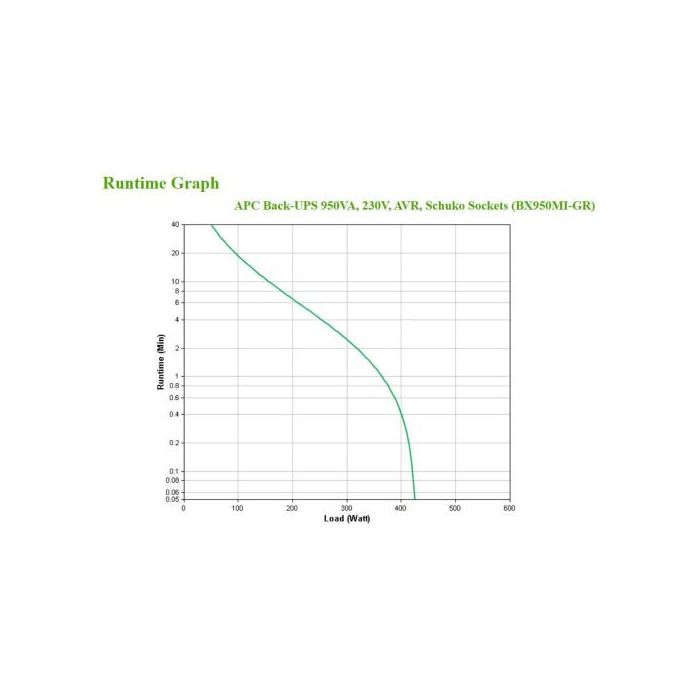 APC BX950MI-GR Sistema de Alimentación Ininterrumpida (UPS) Línea Interactiva 0,95 kVA 520 W 4 Salidas AC Tipo F