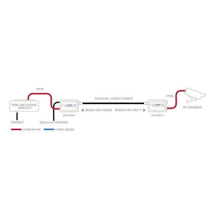 Veracity Fast Ethernet and POE over coax converter 1 Veracity Fast Ethernet and POE over coax converter 1