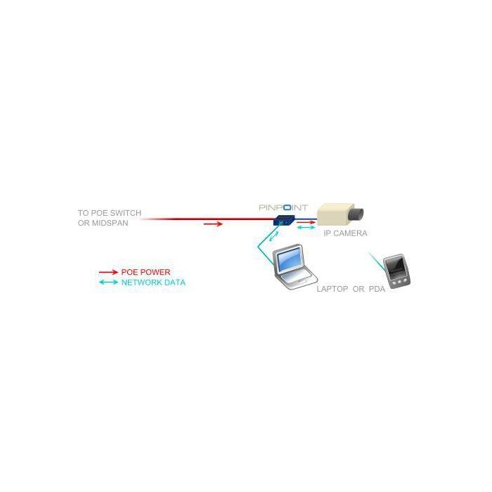 Veracity PINPOINT Setup/focus adaptor for POE-powered IP cameras 1 Veracity PINPOINT Setup/focus adaptor for POE-powered IP cameras 1