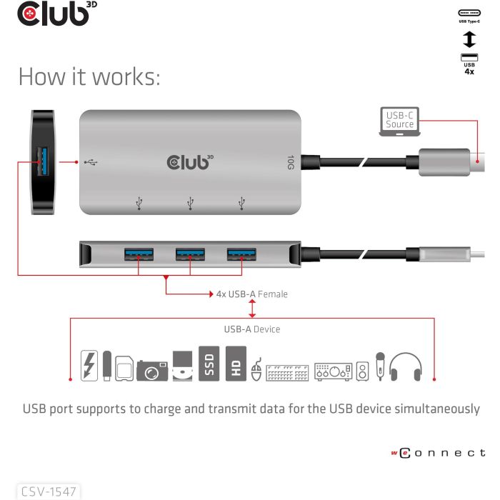 Club3D Hub USB 3.1 Tipo C a 4x USB 3.1 Tipo A 10Gbps 9 Club3D Hub USB 3.1 Tipo C a 4x USB 3.1 Tipo A 10Gbps 9