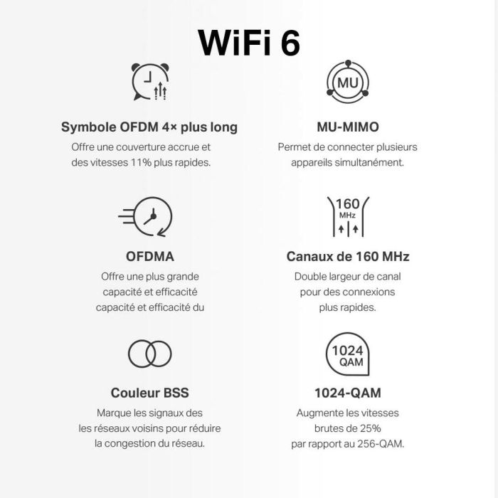 Mercusys Halo H80X (3-pack) Doble banda (2,4 GHz / 5 GHz) Wi-Fi 6 (802.11ax) Blanco Interno 28 Mercusys Halo H80X (3-pack) Doble banda (2,4 GHz / 5 GHz) Wi-Fi 6 (802.11ax) Blanco Interno 28