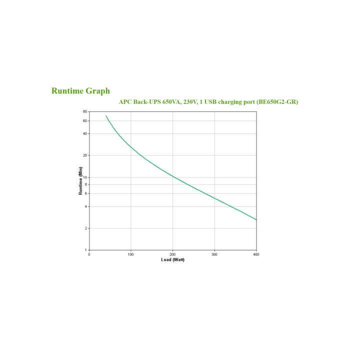 APC BE650G2-GR Sistema de Alimentación Ininterrumpida (UPS) 650VA 400W 8 Salidas AC Tipo F 3