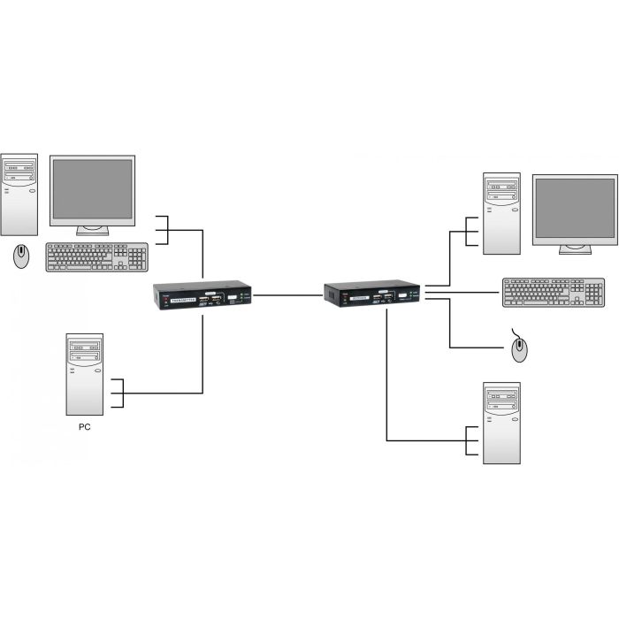 KVM Extender KVM-9036 over IP 2xUSB 4 KVM Extender KVM-9036 over IP 2xUSB 4