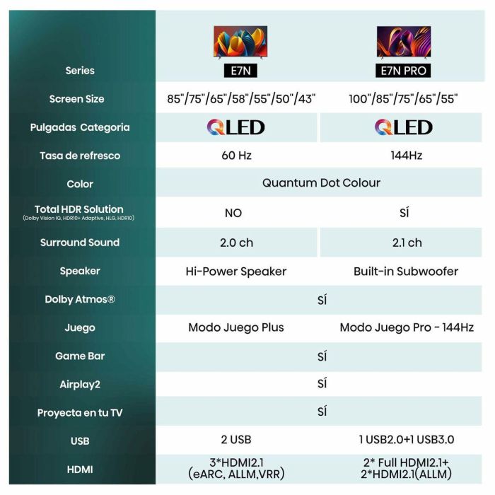 Smart TV Hisense 65E7NQ 65 65" 4K Ultra HD LED HDR QLED 1 Smart TV Hisense 65E7NQ 65 65" 4K Ultra HD LED HDR QLED 1