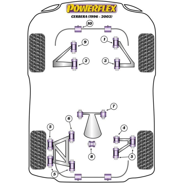 Powerflex Silentblock De La Barra Estabilizadora Trasera 25 mm 3 Powerflex Silentblock De La Barra Estabilizadora Trasera 25 mm 3