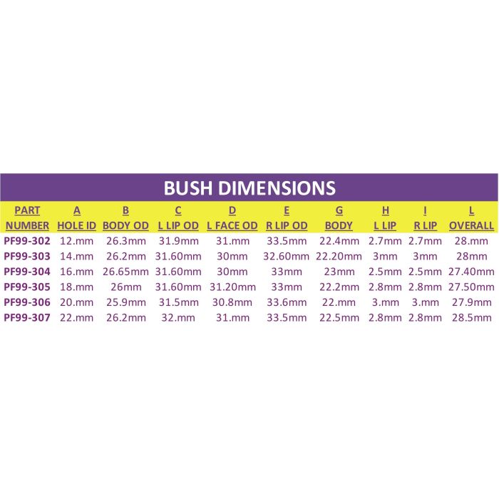 Powerflex 300 Series Anti Roll Bar Bush 12 mm 1 Powerflex 300 Series Anti Roll Bar Bush 12 mm 1