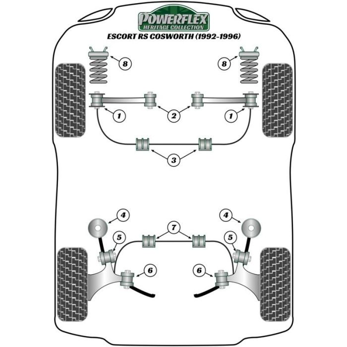 Powerflex Front Inner Track Control Arm Bush 3