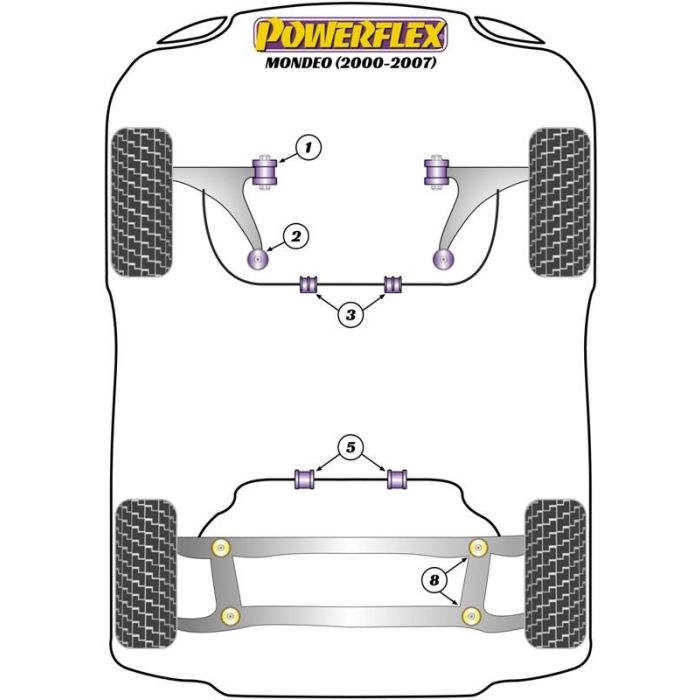 Powerflex Silentblock Delantero PFF19-1301BLK Poliuretano Alto Rendimiento