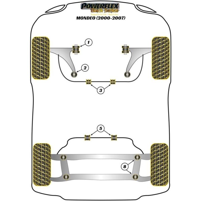 Powerflex Silentblock Delantero PFF19-1301BLK Poliuretano Alto Rendimiento