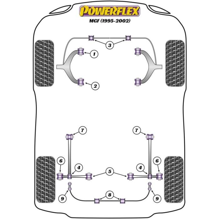 Powerflex Front Anti-Roll Bar Inner Mount 19 mm 1