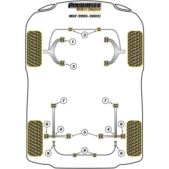 Powerflex Front Anti-Roll Bar Inner Mount 19 mm 2