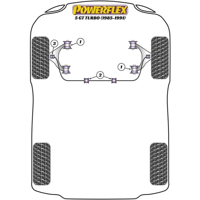 Powerflex Front Anti Roll Bar Inner Mount 23 mm 2