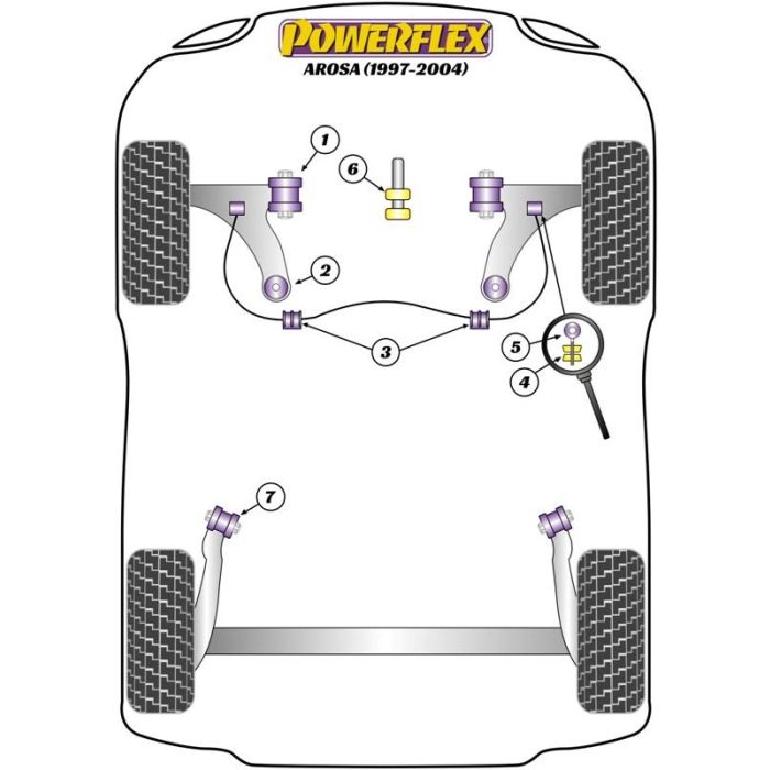 Powerflex Front Anti Roll Bar Eye Bolt Bush 20 mm 1 Powerflex Front Anti Roll Bar Eye Bolt Bush 20 mm 1