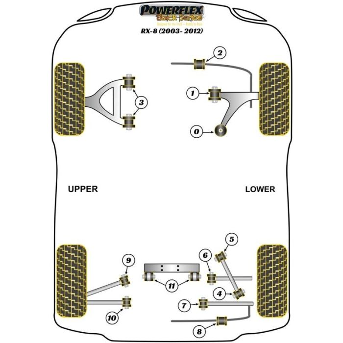 Powerflex PFR36-506BLK Trasero Track Brazo de Suspension Silentblock Interior