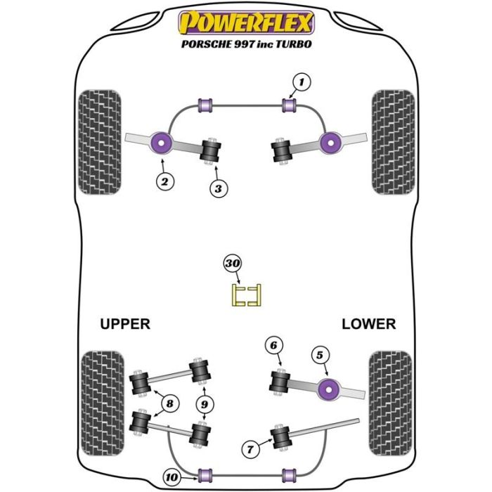 Powerflex Gearbox Front Mounting Bush Insert Kit 1 Powerflex Gearbox Front Mounting Bush Insert Kit 1
