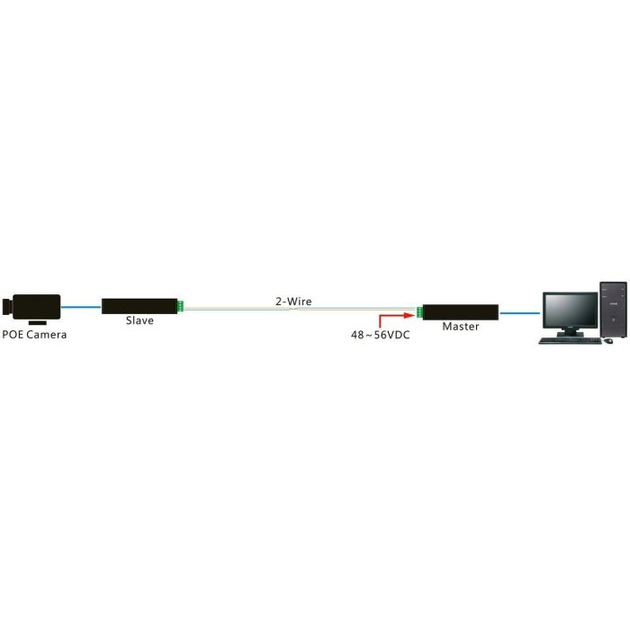 Z ALLNET Medien Konverter Netzwerk & PoE over 2 Wire Set AF ALL-MC302v2P2WIRE-Set inkl. externes Netzteil 6 Z ALLNET Medien Konverter Netzwerk & PoE over 2 Wire Set AF ALL-MC302v2P2WIRE-Set inkl. externes Netzteil 6