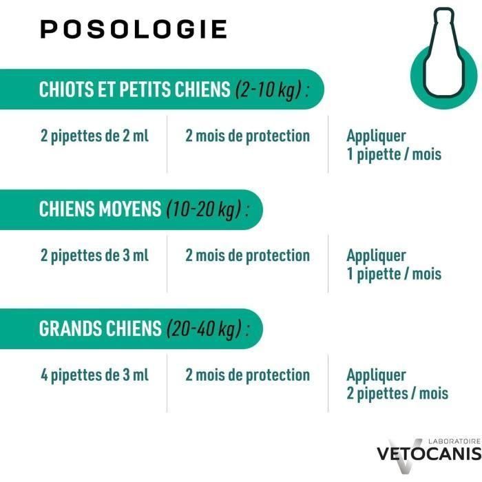 Vetocanis 4 pipetas anti-pulgas y anti-garrapatas, repelente efectivo para perros grandes 20-40 kg - 2x 1 mes protección 5