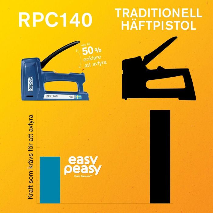 Rapid RPC140 Grapadora para 140/6-16mm Caja