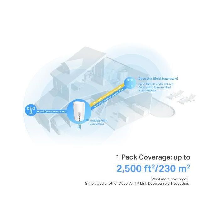 TP-Link Deco X50-5G Sistema de malla Wi-Fi 6, Doble banda (2.4 GHz / 5 GHz), Cobertura 230 m², Color Blanco 7