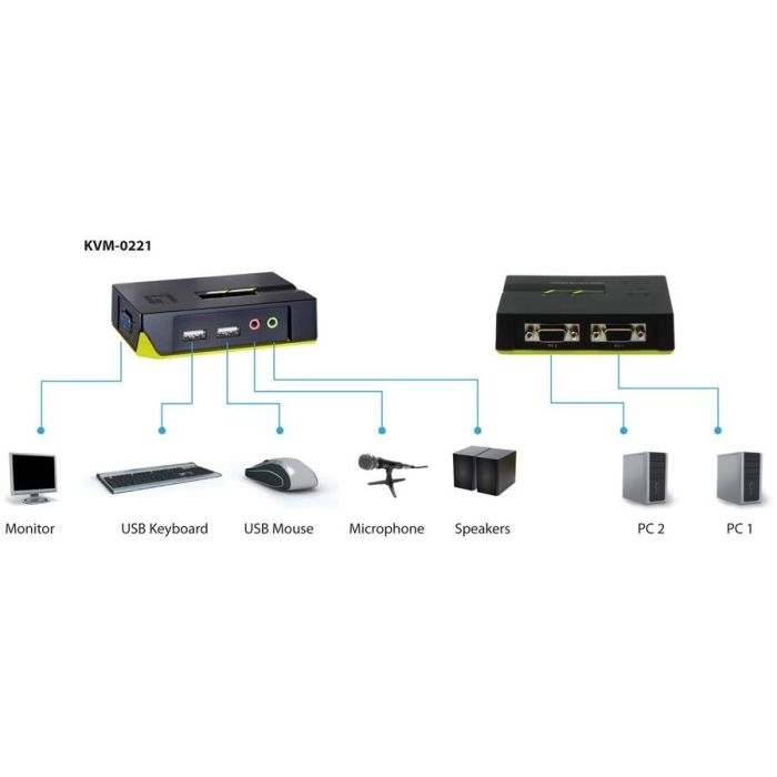 LevelOne KVM Switch 2 Puertos USB con Audio, VGA hasta 2048x1536 Píxeles, Plug and Play, Negro 7