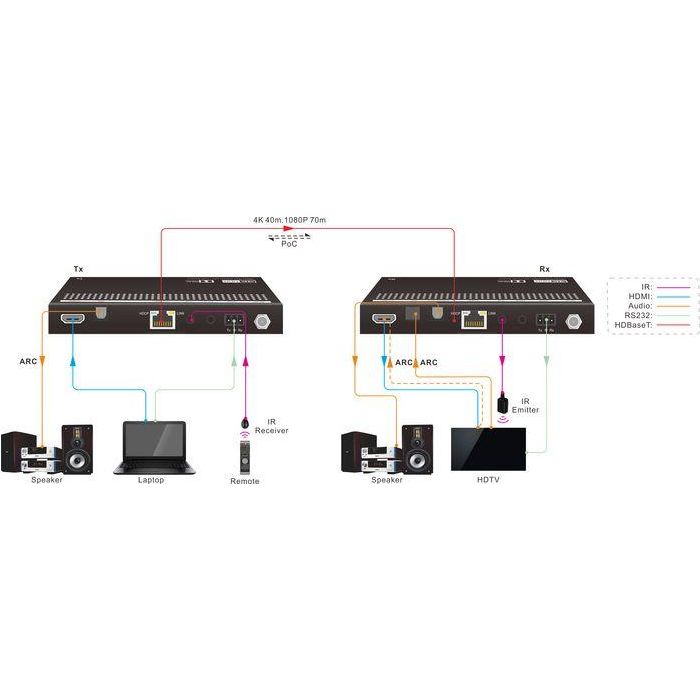 Vivolink VLHDMIMAT4X444-R Receptor HDMI 2.0 4K hasta 40m con Audio ARC, IR y RS232 bidireccional, PoC 1