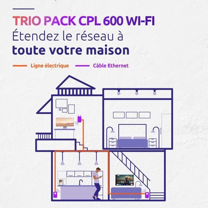 Kit CPL - FUERTE - Paquete triple Powerline Wi-Fi 600 - Punto de acceso de 300 MB 1 Kit CPL - FUERTE - Paquete triple Powerline Wi-Fi 600 - Punto de acceso de 300 MB 1