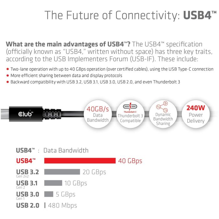 Club3D Cable USB 4 Tipo C PD 240W, 8K, 40Gbps, 3m 9