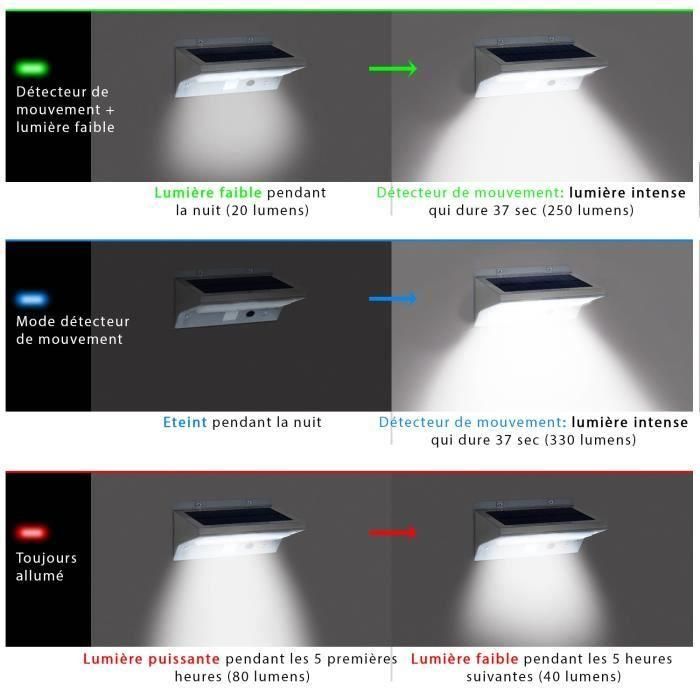 LUMISKY Foco de pared impermeable para exteriores con detector - 21 LED - 330 Lm - Giratorio a 120 ° C 4 LUMISKY Foco de pared impermeable para exteriores con detector - 21 LED - 330 Lm - Giratorio a 120 ° C 4