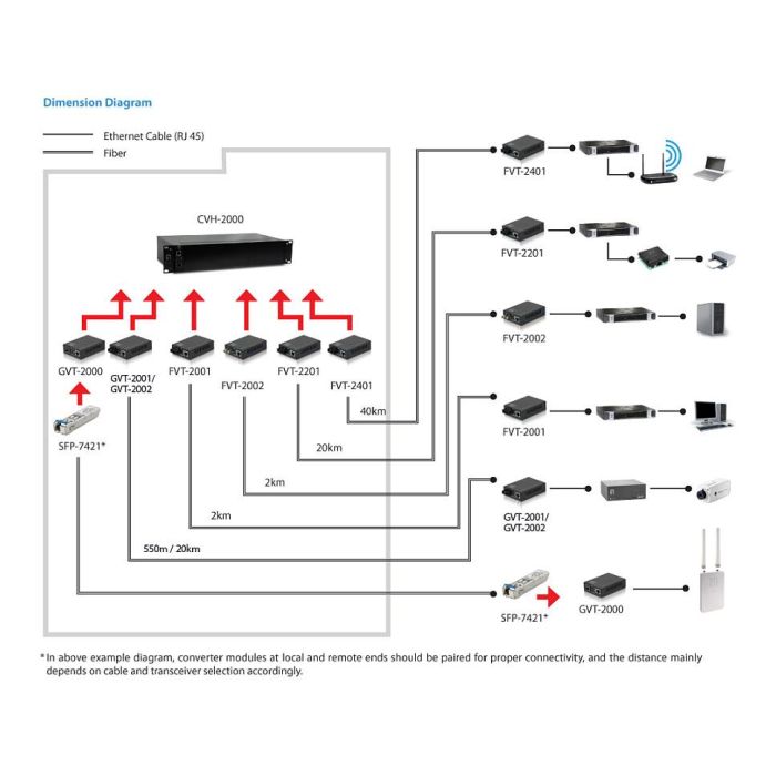 Level One GVT-2002 Conversor de Medios 10/100/1000T a 1000SX 20km 2