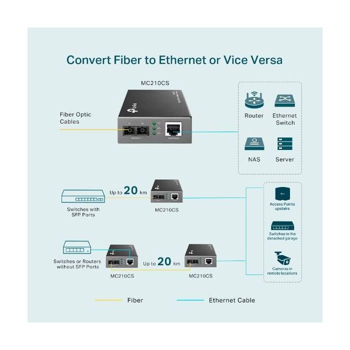 TP-LINK Media conv. 1000BASE-LX/LH 4