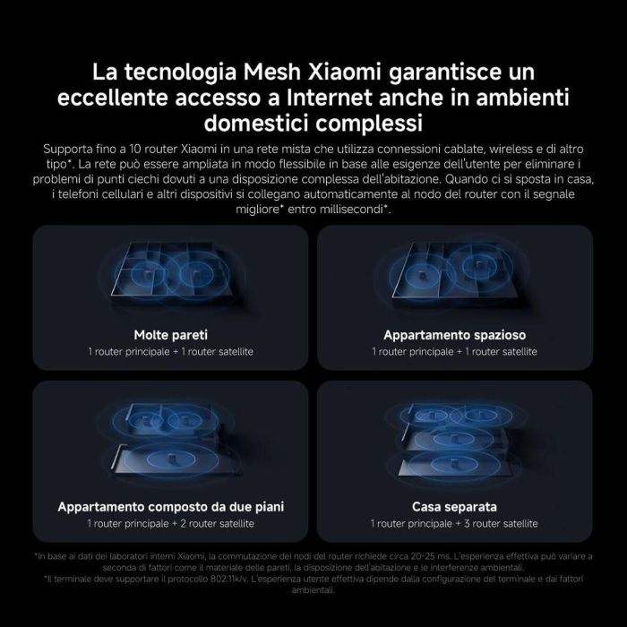 Xiaomi BE3600 Pro Router Wi-Fi 7 Doble Banda 3570 Mbps Puerto 2.5 Gbps Cobertura Total 19