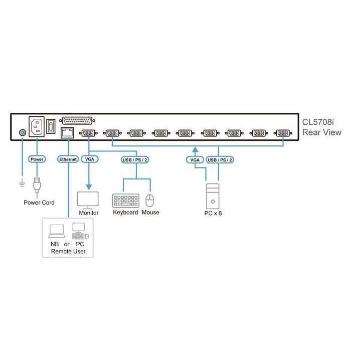 Aten CL5708I Consola KVM Switch LCD 17" Integrado Slideaway Acceso Local y Remoto IP para 8 Ordenadores Rack 1U PS/2 USB 5 Aten CL5708I Consola KVM Switch LCD 17" Integrado Slideaway Acceso Local y Remoto IP para 8 Ordenadores Rack 1U PS/2 USB 5