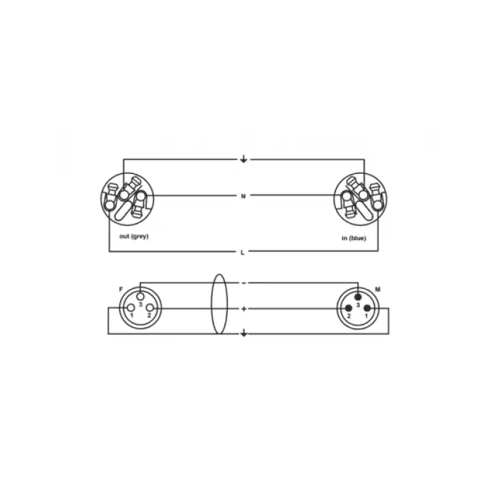 Cordial Cable DMX XLR de 3 Pines con Powercon 5m 2