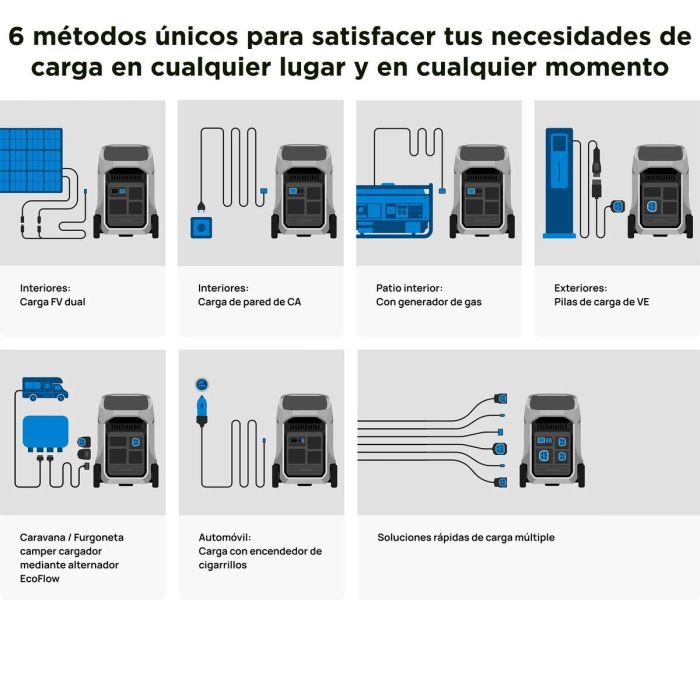 Ecoflow Estación Energía 4000Wh/ 4000W Delta 3 Pro 4 Ecoflow Estación Energía 4000Wh/ 4000W Delta 3 Pro 4