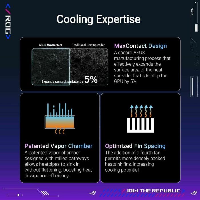 Asus ROG-ASTRAL-RTX5080-O16G-GAMING Tarjeta Gráfica 46