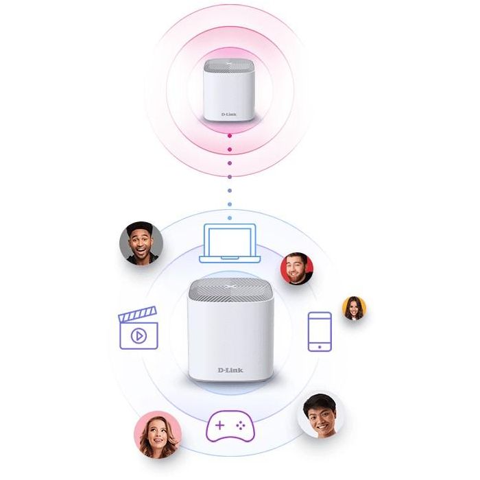 Repetidor Wifi + Router + Punto de Acceso D-Link COVR-X1862 12 Repetidor Wifi + Router + Punto de Acceso D-Link COVR-X1862 12