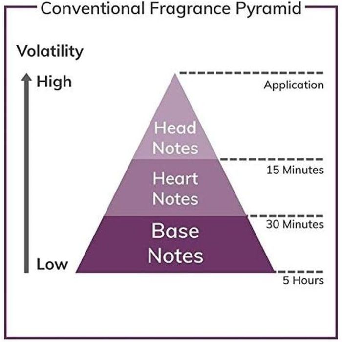 Perfume Hombre YSL 1972_3258 EDP 100 ml 7 Perfume Hombre YSL 1972_3258 EDP 100 ml 7