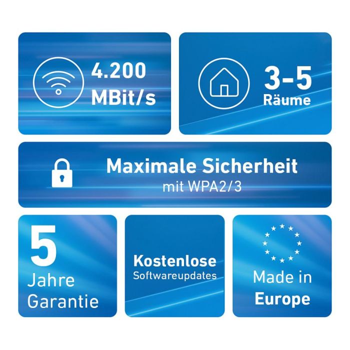 AVM Mesh Set 4200 2-PACK Wi-Fi 6E (802.11ax) Doble Banda 2.4 GHz / 5 GHz Repetidor de Red Rojo Blanco 4