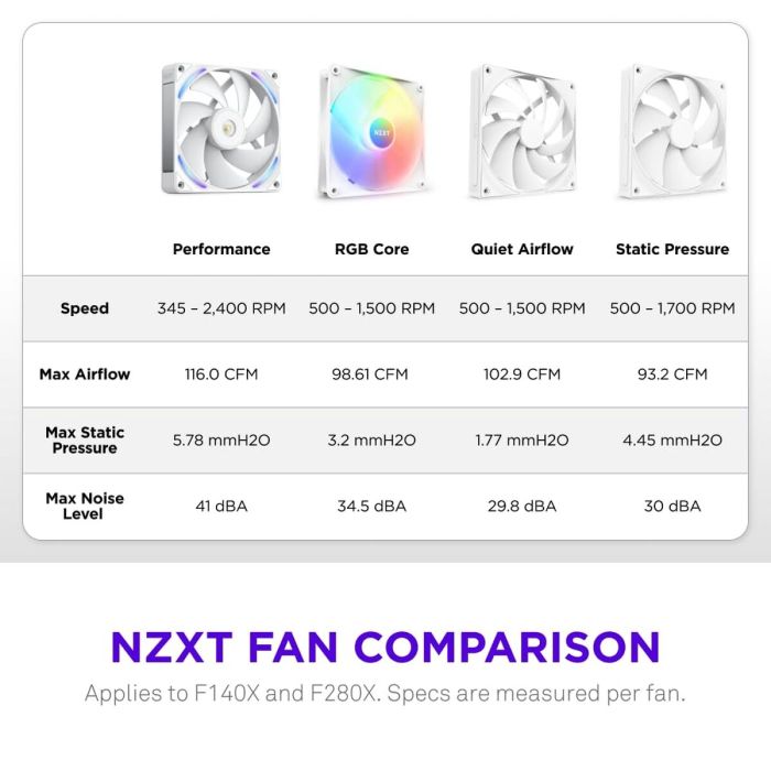 Ventilador de CPU NZXT RF-U14PN-W1 7 Ventilador de CPU NZXT RF-U14PN-W1 7