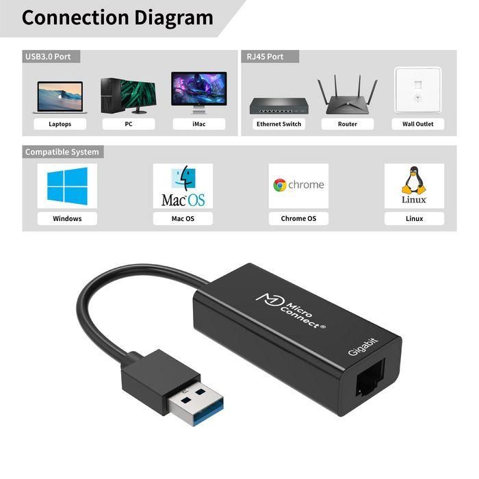MicroConnect USB3.0 to Gigabit network Ethernet 1 MicroConnect USB3.0 to Gigabit network Ethernet 1