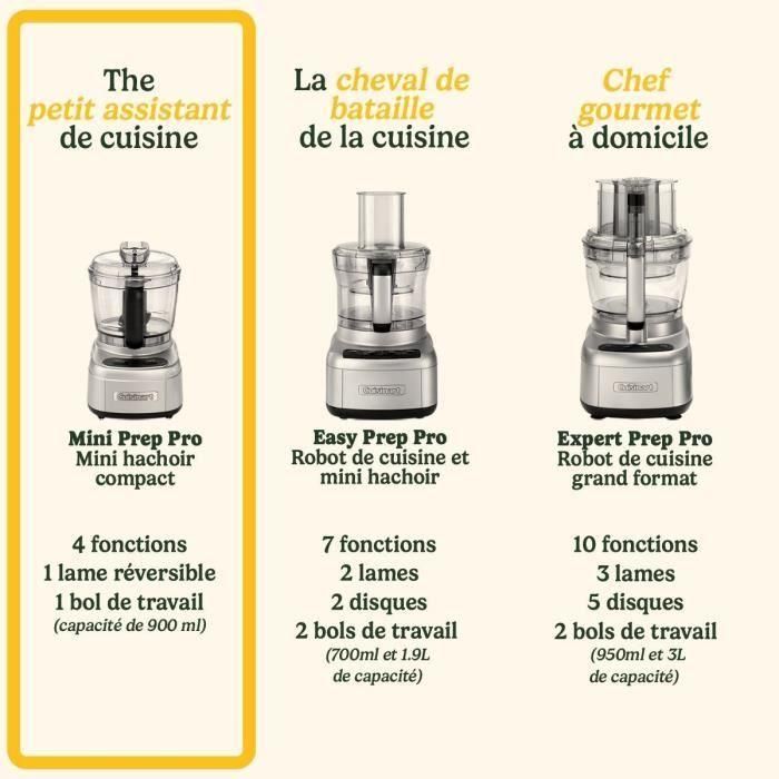 Picadora eléctrica - CUISINART - ECH4E Mini Prep Pro - 250 W - 900 ml - Gris 2 Picadora eléctrica - CUISINART - ECH4E Mini Prep Pro - 250 W - 900 ml - Gris 2