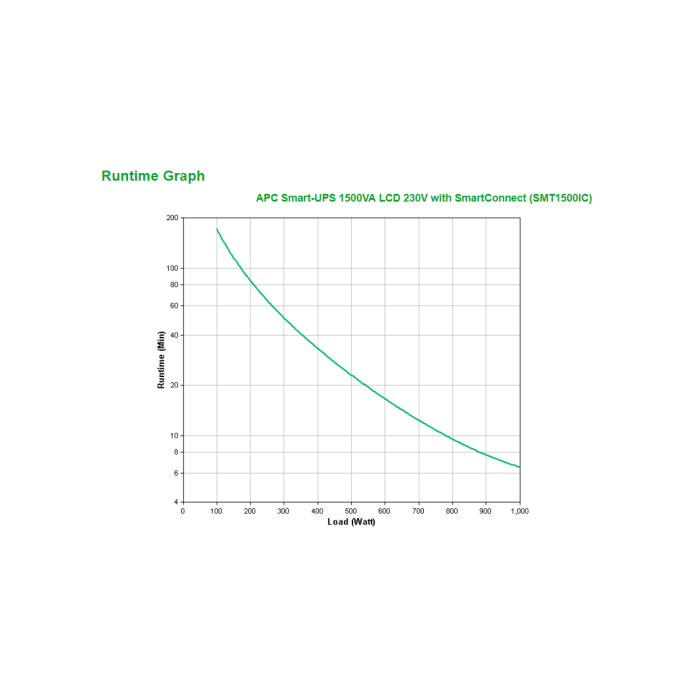 APC Smart-UPS SMT1500iC 1500VA 1000W Line Interactive Tower 2