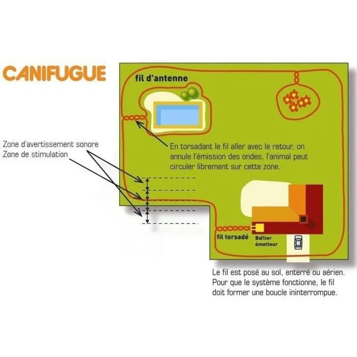 Num'Axes Valla y Collar Antifuga para Perros 3 Num'Axes Valla y Collar Antifuga para Perros 3
