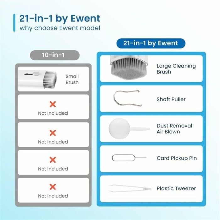 Kit de Limpieza para Pantallas Ewent 21 en 1 4 Kit de Limpieza para Pantallas Ewent 21 en 1 4