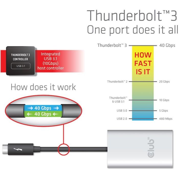 Club3D Adaptador Thunderbolt 3 a 2x HDMI 2.0 4K@60Hz activo USB-C para Mac y PC (3840x2160 Píxeles) 5 Club3D Adaptador Thunderbolt 3 a 2x HDMI 2.0 4K@60Hz activo USB-C para Mac y PC (3840x2160 Píxeles) 5