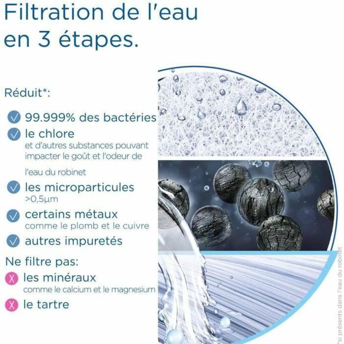 Cartucho filtrante - BRITA - Mypure SLIM V-MF - 8000 L de agua filtrada / 12 meses - 3 niveles de filtración 2 Cartucho filtrante - BRITA - Mypure SLIM V-MF - 8000 L de agua filtrada / 12 meses - 3 niveles de filtración 2