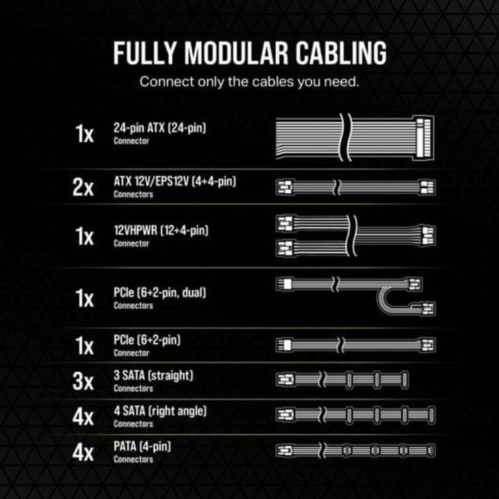 Corsair - RM850E - Bloque de potencia - 850 vatios - ATX 3.0 Silencio - Certificado 80 más oro - (CP -9020263 -EU) 1