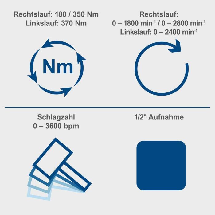 Scheppach BC-IW350-X Llave de impacto inalámbrica 6 Scheppach BC-IW350-X Llave de impacto inalámbrica 6
