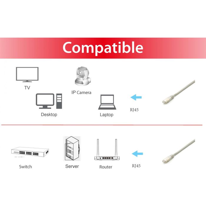 Equip Patchkabel Cat6A 10x/set S/FTP 2xRJ45 0.50m gr Plat. 2