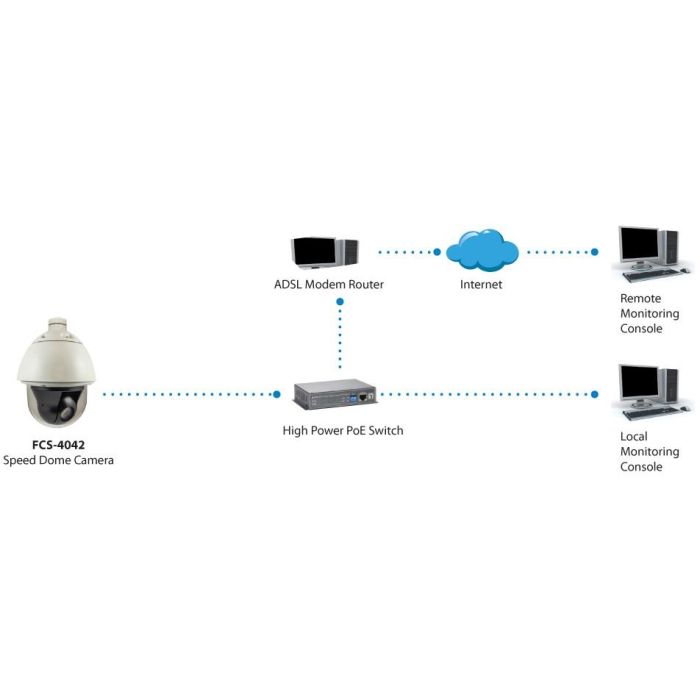 IPCam FCS-4042 PTZ30x Dome Out 2MP H.264 31.5W PoE 2